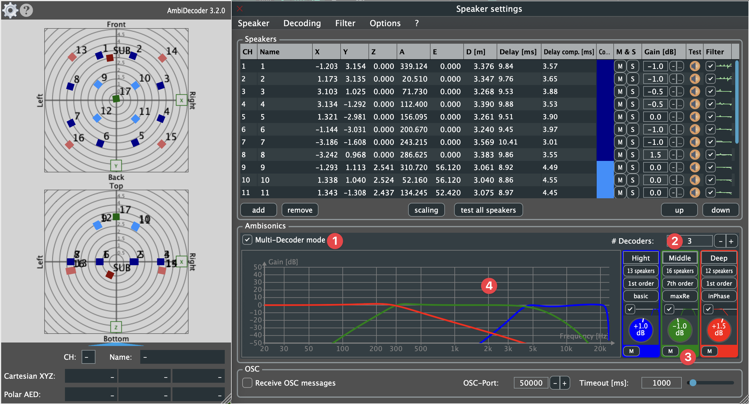 MultiDecoder Übersicht