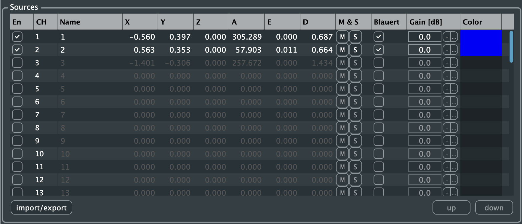 Sources tab with the new Blauert column