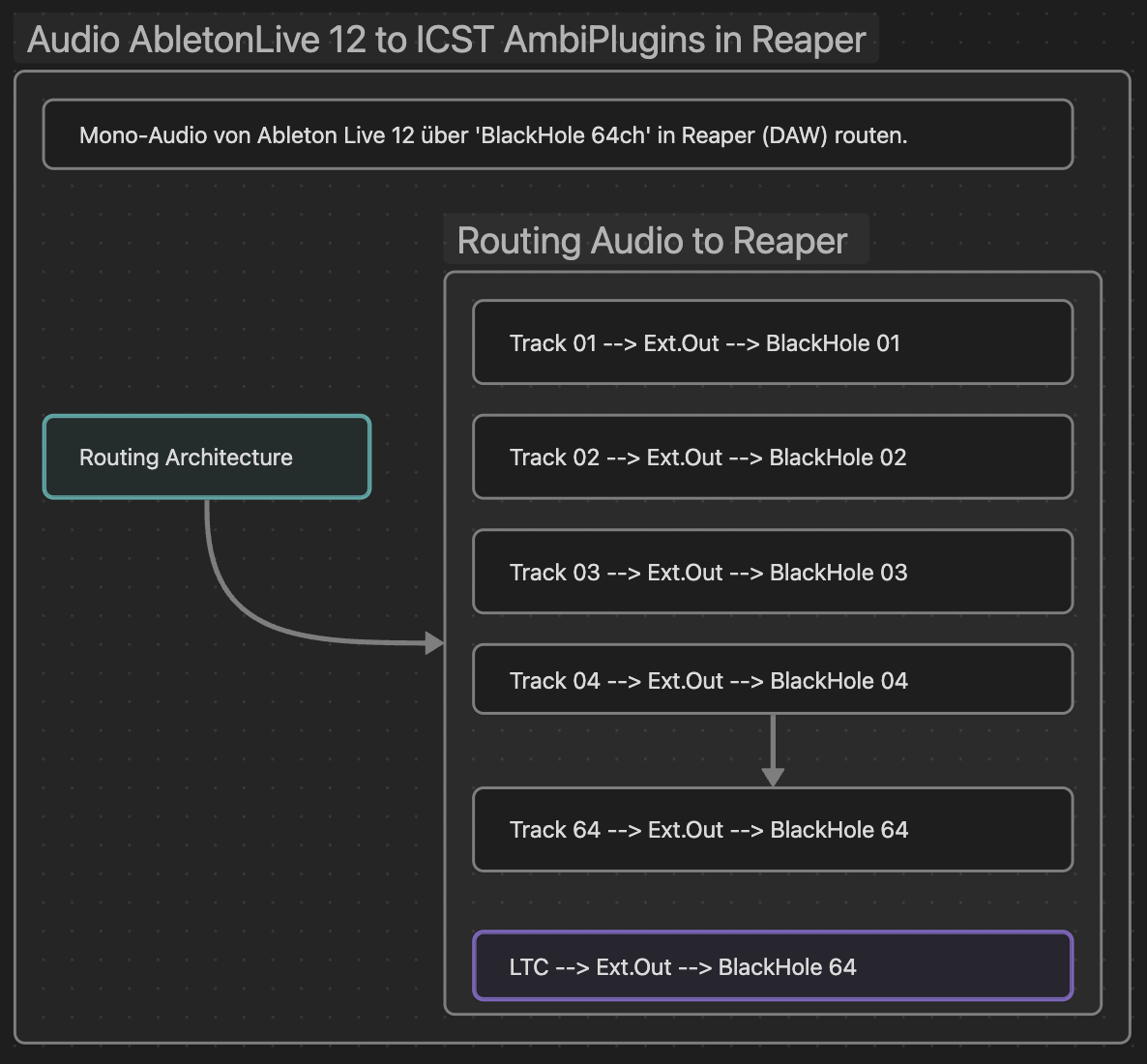 Ableton_routing64ch