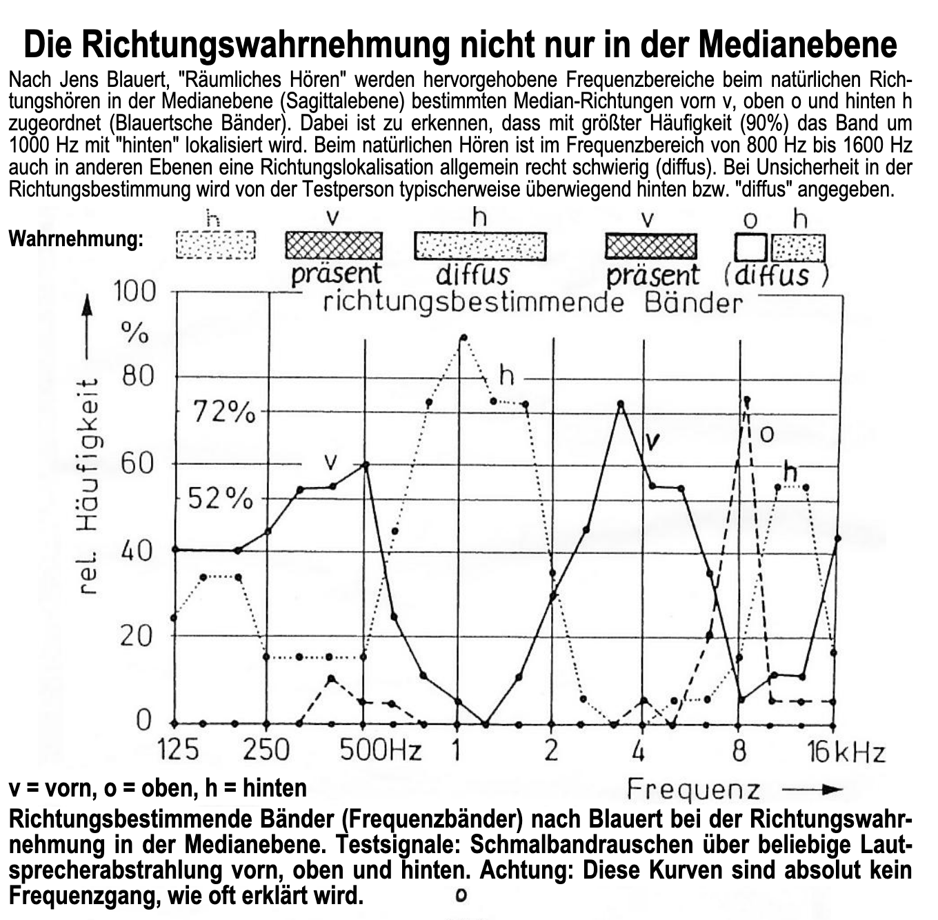 RichtungsWahrnehmung | 400